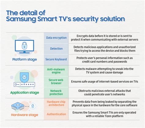 Smart TV Security