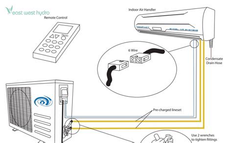 Smart Technologies Integration Image