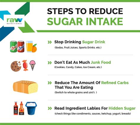 Smart Ways to Control Sugar Intake