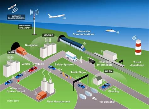 Smart transportation system with internet of things