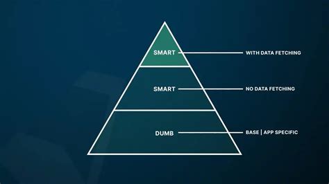Smart vs. retrofit dumb