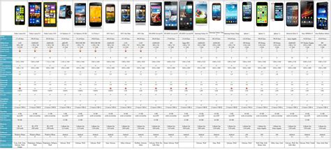 Smartphone Guide
