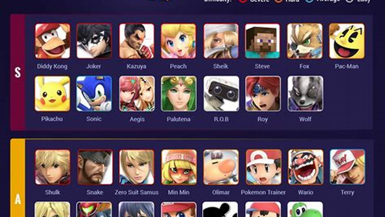 Smash Con 2024 Date