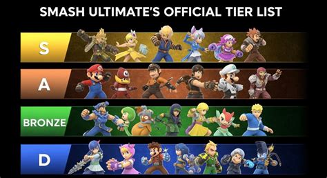 Smash Character Tier List