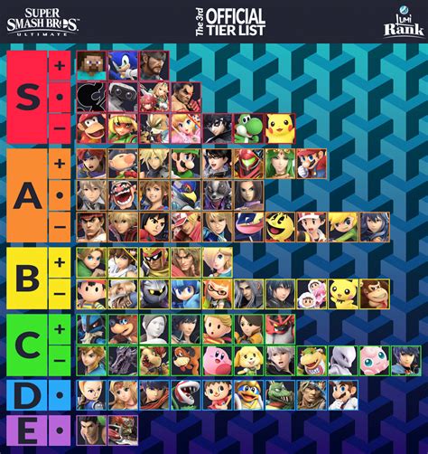 Smash Ultimate Characters Tier List Maker