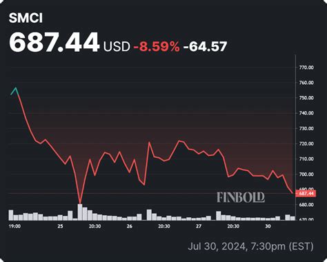 Smci Stock Price Target Tomorrow