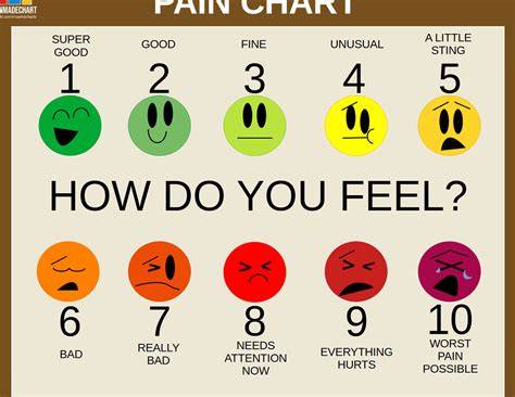 Smiley Face Pain Chart