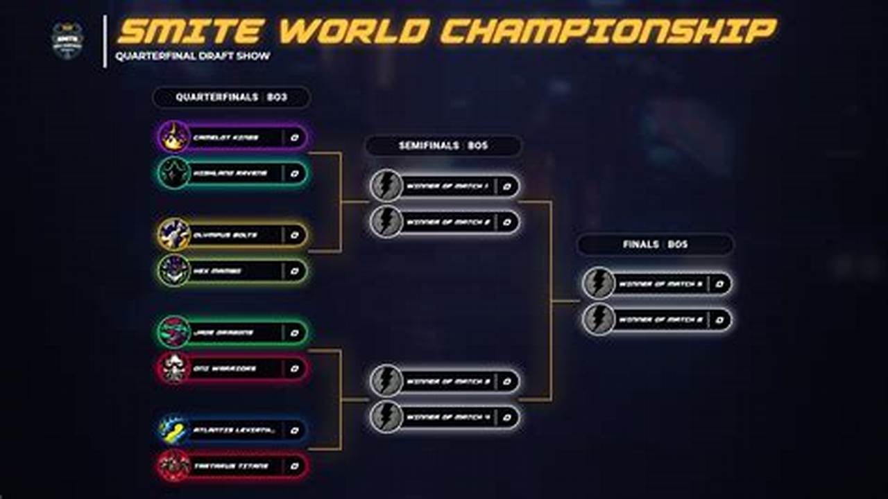 Smite World Championships 2024: Mark the Date and Catch the Thrills