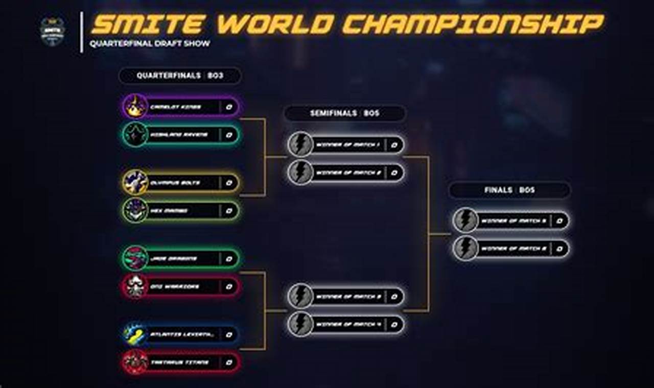 Smite World Championships 2024: Mark the Date and Catch the Thrills