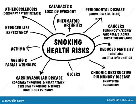 Smoking: Health Risks & How to Quit