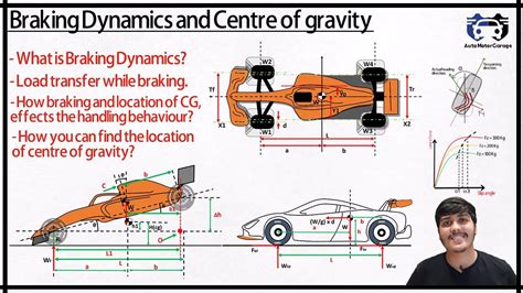 Smooth Operator: Driving Dynamics and Handling