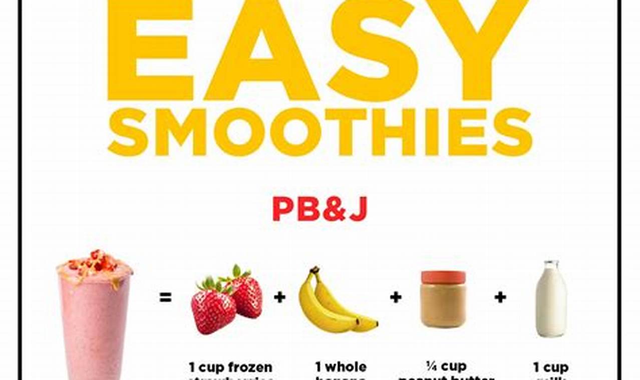 Smoothie Recipes From Ingredients