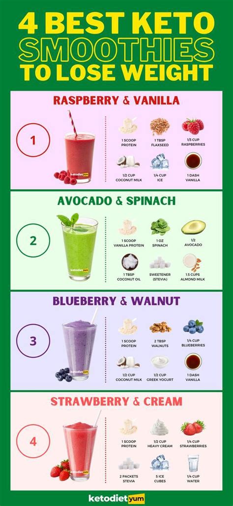 The Smoothie Diet Quora: Everything You Need To Know