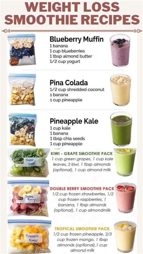 Smoothies For Weight Loss Recipe