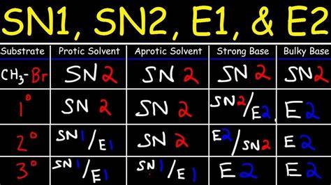 Sn2 Sn1 E2 E1 Chart