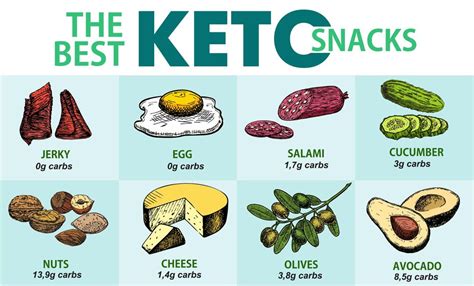 Snack Ketogenic