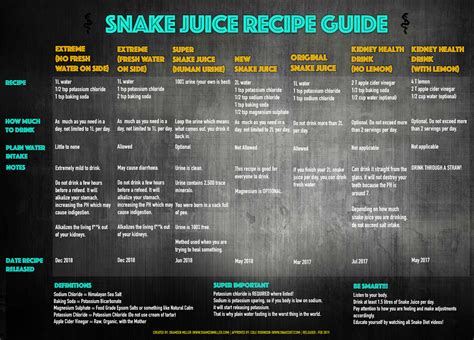 Snake Juice Recipe For Fasting