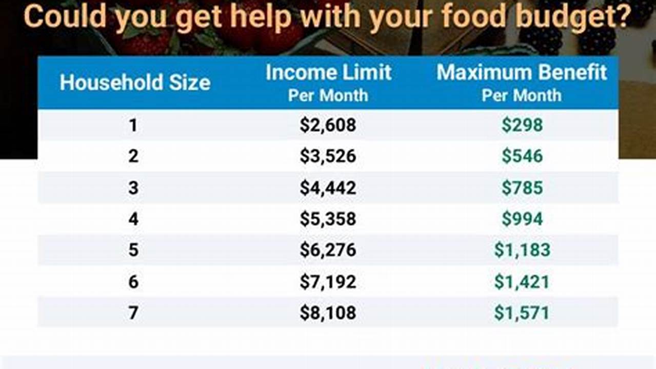 Snap Benefits For 1 Person 2024