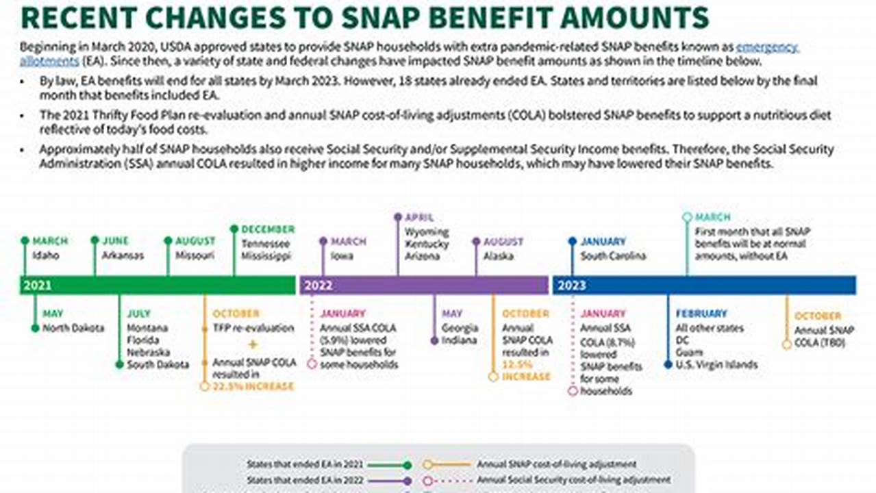 Snap Benefits For July 2024