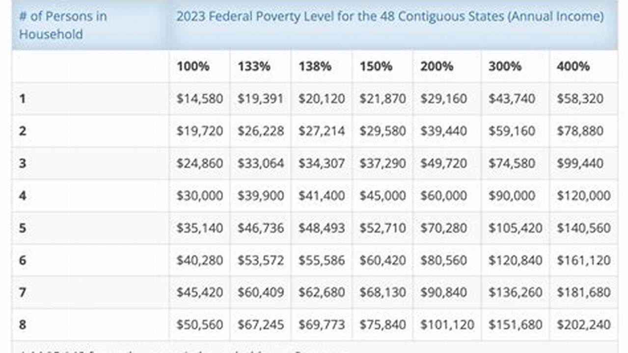 Snap Income Limits 2025
