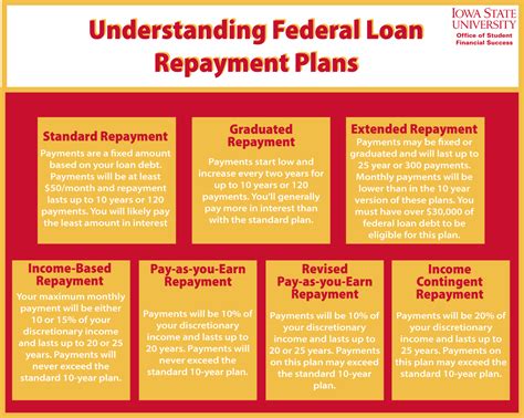 Snap Finance Repayment Plan