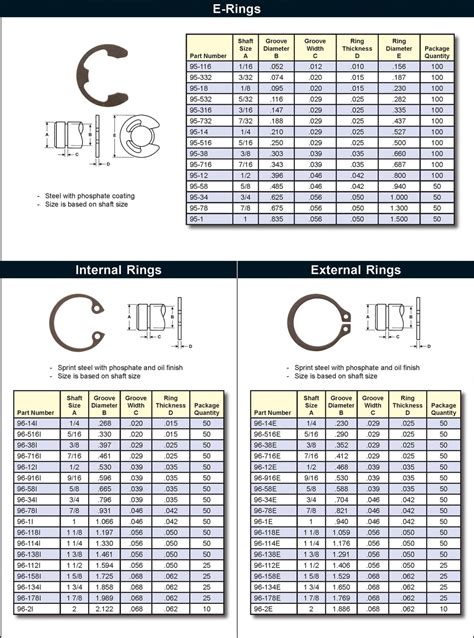 Snap Ring Size Chart