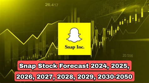 Snap Stock Prediction 2025