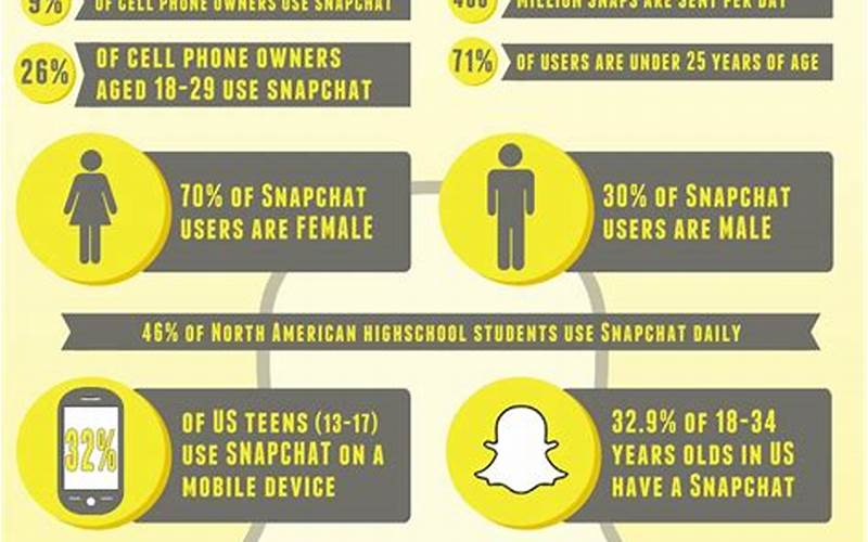 Snapchat Benefits