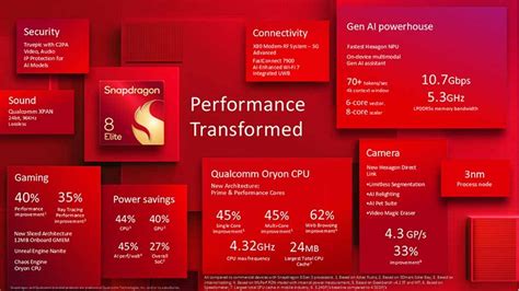 Snapdragon 8 Elite Specifications