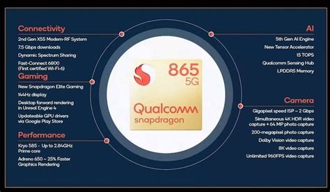 Snapdragon 865 Specifications