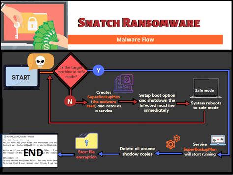 Snatch ransomware