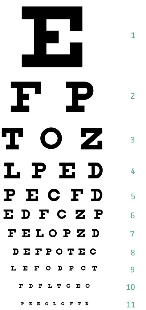 Snellen Chart Picture