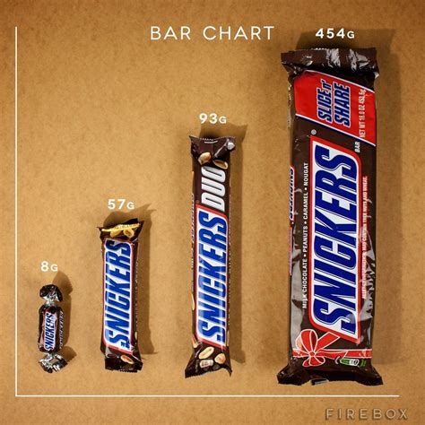Snickers Bar Size Chart