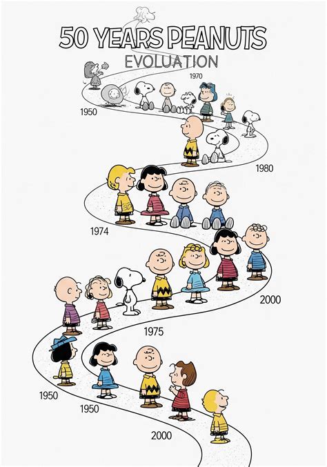 Snoopy through the years