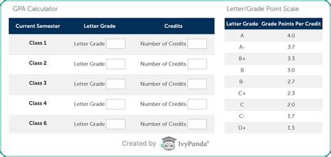 Calculate Your Snow College GPA Easily and Accurately with Our GPA Calculator Tool
