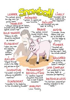 Snowball Animal Farm Quotes