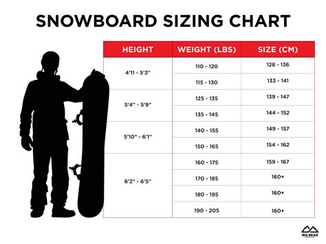 Snowboarding Board Size Chart