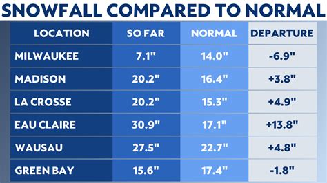 Snowfall Tracker Get the Live Snowfall Tally for Your Zip Code