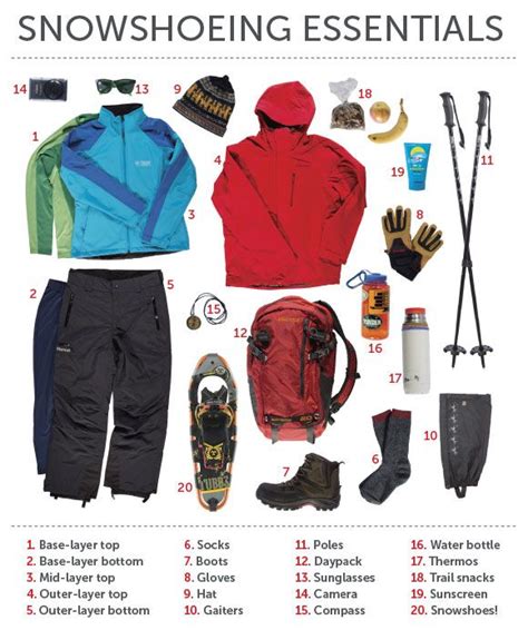 Snowshoeing gear checklist
