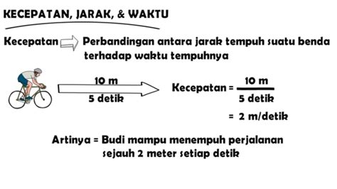 Soal Kecepatan Kelas 6