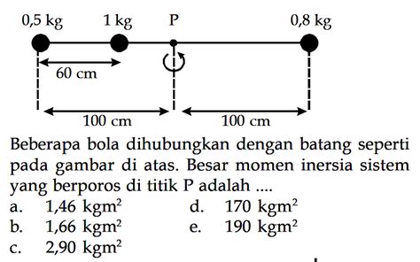 Soal Momen Inersia