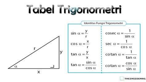 Soal Trigonometri