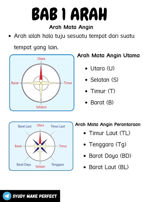 Soalan Geografi Tingkatan 1 Bab 12