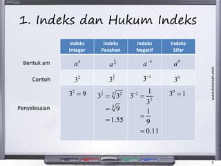 Soalan Hukum Indeks