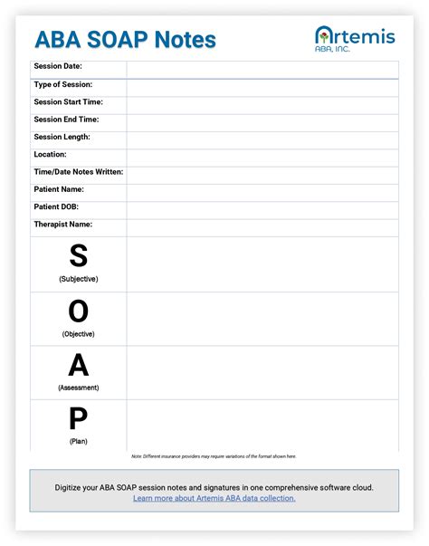 Soap Notes Template