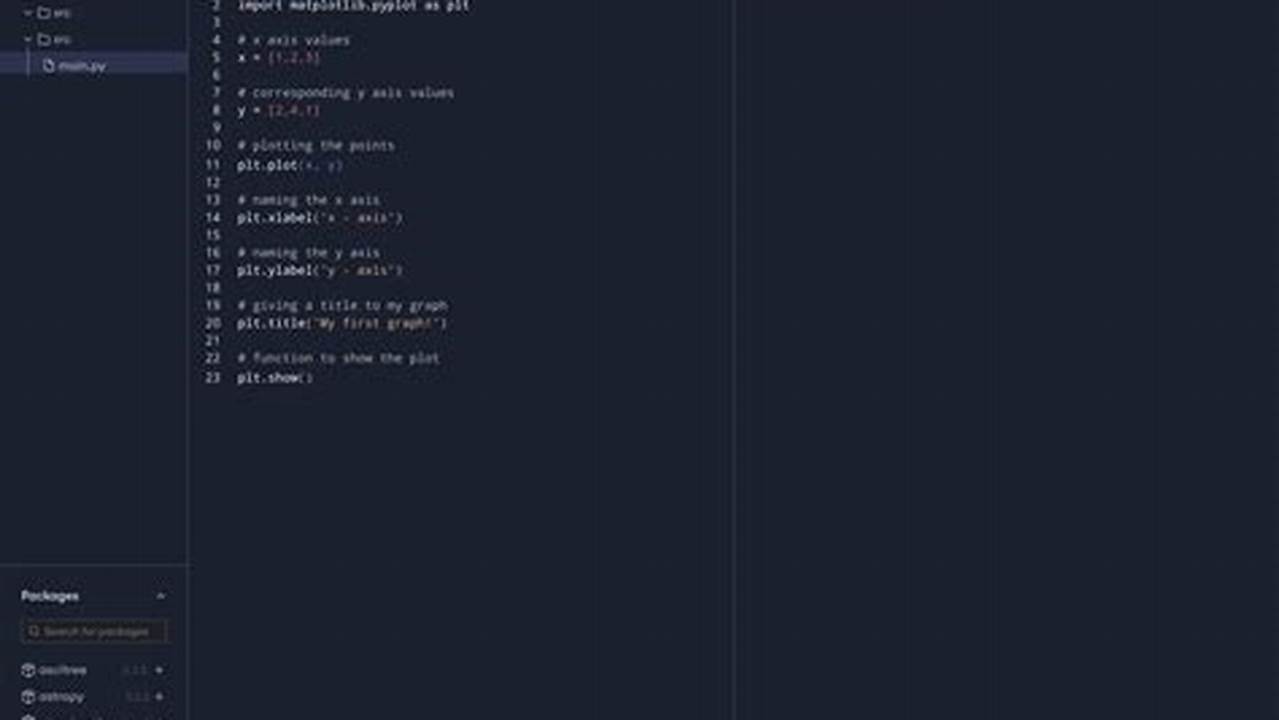 Sobp 2024 Programiz C
