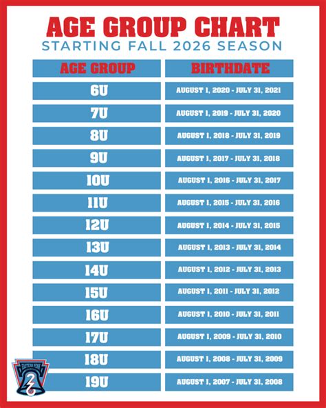 Soccer Age Group Calculator: Easily Determine Your Child's Eligibility for Different Leagues