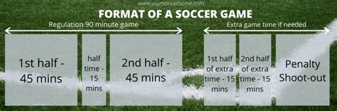 The Epic Showdown: Unraveling the Mysteries of Soccer Game How Long