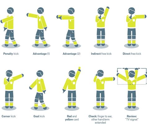 Soccer Referee Hand Signals Chart