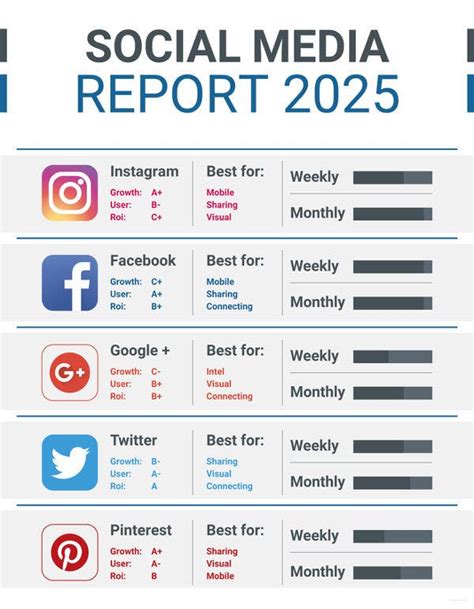 Social Media Report Template Excel planner template free
